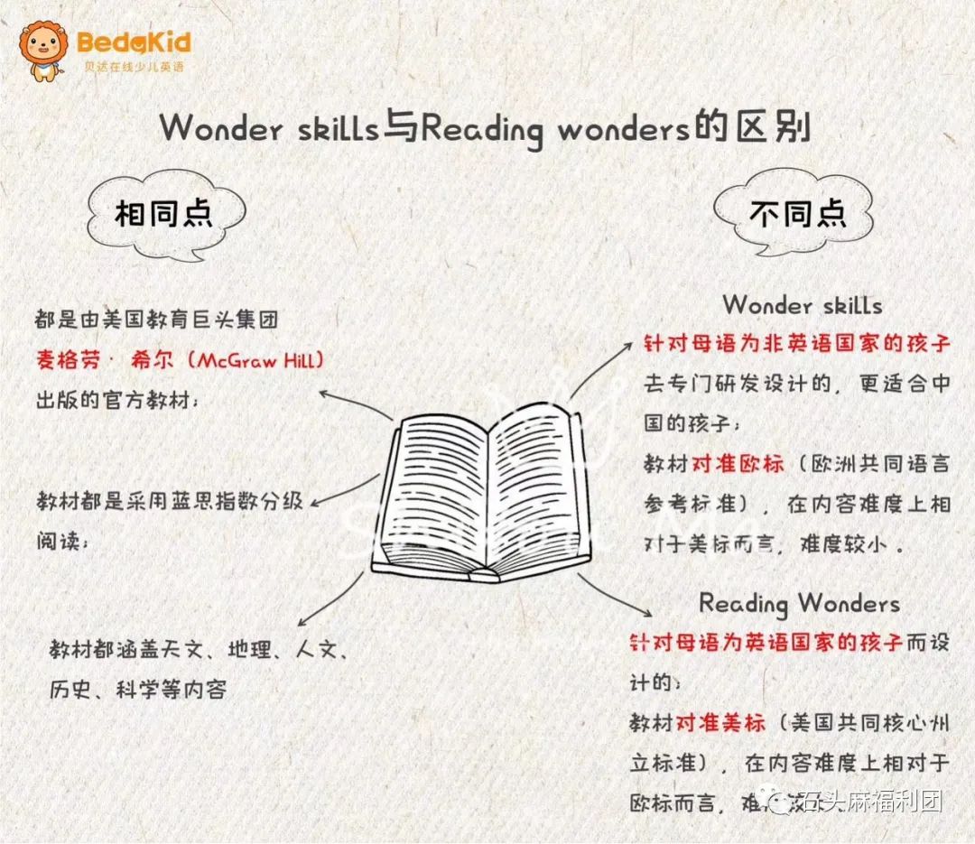 欧美外教一对一教材：欧美外教一对一，我选择石头英语-第18张图片-阿卡索