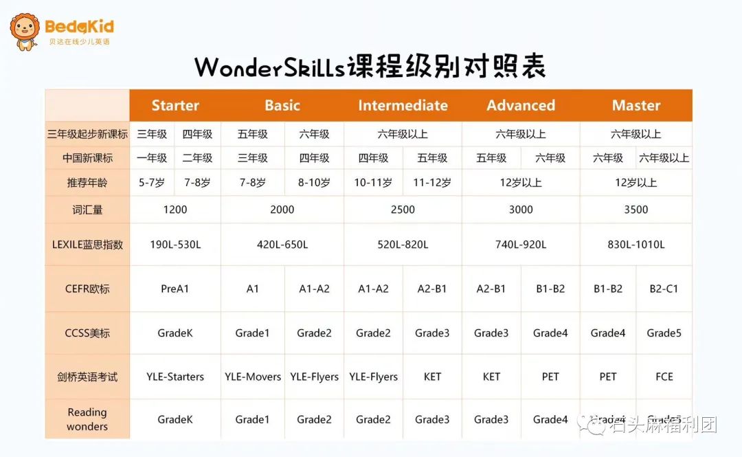 欧美外教一对一教材：欧美外教一对一，我选择石头英语-第19张图片-阿卡索