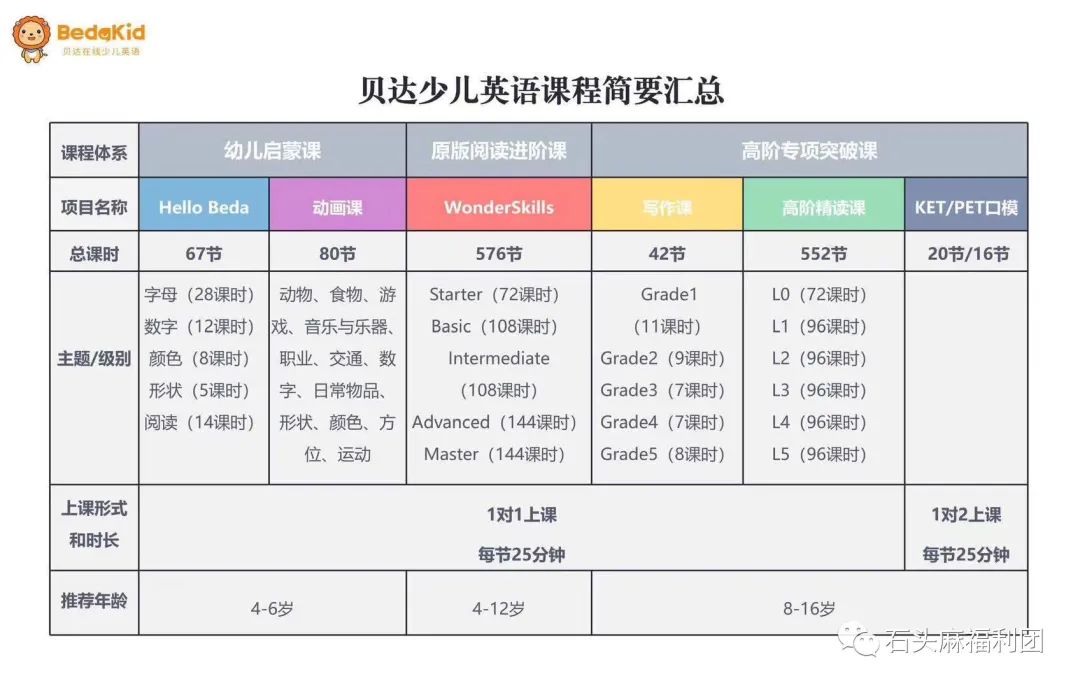 欧美外教一对一教材：欧美外教一对一，我选择石头英语-第8张图片-阿卡索