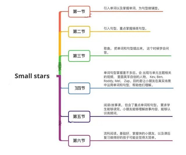 英语学习资料：英语等级分类表终于清晰了！-第7张图片-阿卡索