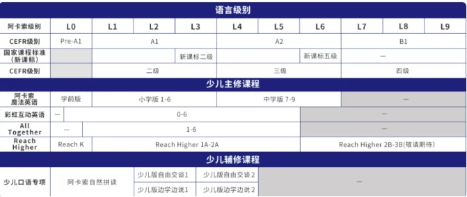 英语上班时间：英语永久VIP期限版本-第3张图片-阿卡索