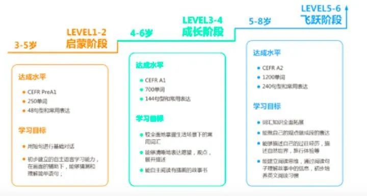 英语程老师：就买买买？ Runfox的英语测试怎么样？看完再选择，你不会亏本！-第2张图片-阿卡索