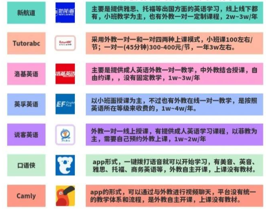 饺子外教一对一在线外教课程：2024年11月：一对一外教预约平台库存分析-第1张图片-阿卡索