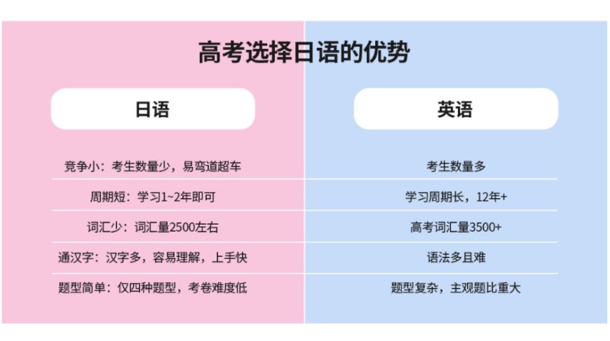 一对一德语外教价格：邯郸高考日语生必读！高考日语全日制全年封闭培训课程价格表