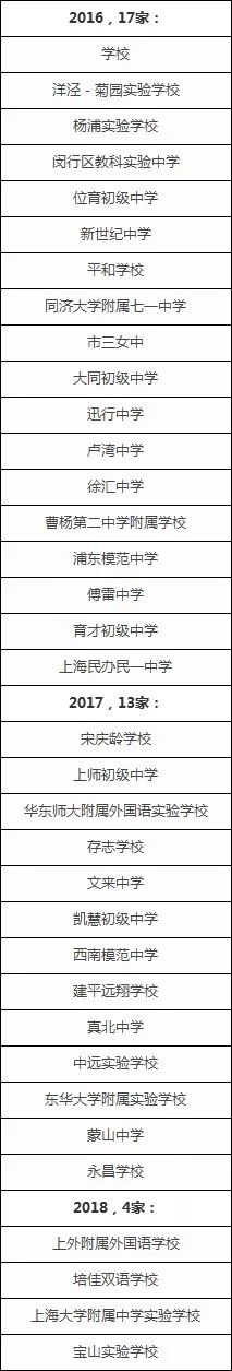 黄浦外教一对一：近三年上海四所学校的预录取数据分析，我们看看生源来自哪些学校？-第13张图片-阿卡索