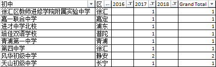 黄浦外教一对一：近三年上海四所学校的预录取数据分析，我们看看生源来自哪些学校？-第8张图片-阿卡索