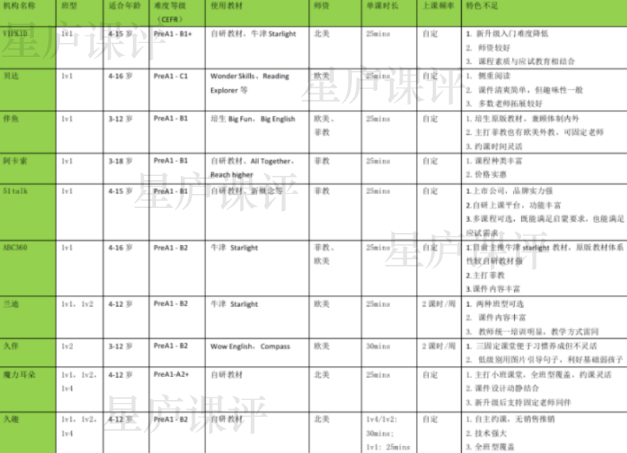 外教网段怎么样：在线英语课程 4 个问题 4 个答案就在这里！-第3张图片-阿卡索