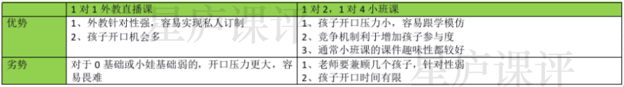 外教网段怎么样：在线英语课程 4 个问题 4 个答案就在这里！-第5张图片-阿卡索