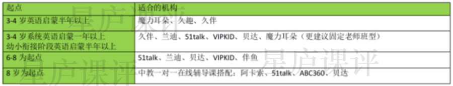 外教网段怎么样：在线英语课程 4 个问题 4 个答案就在这里！-第6张图片-阿卡索