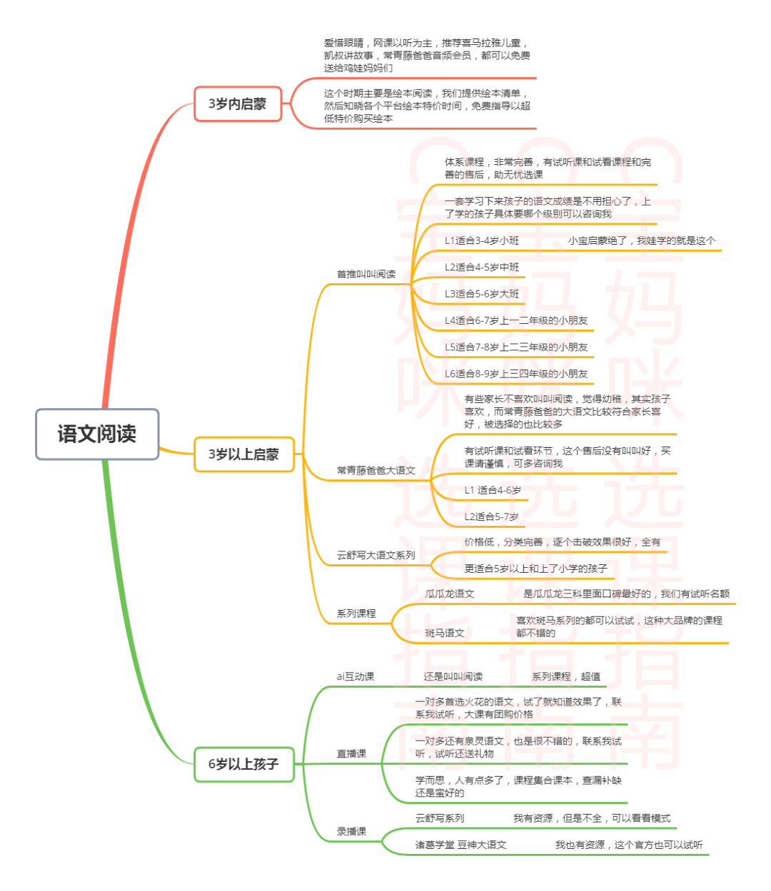 外教网段怎么样：经验丰富的妈妈教你如何选课，用最优惠的价格给孩子买到最适合的课程！、娇娇读书、、、、小熊美术，应有尽有-第9张图片-阿卡索