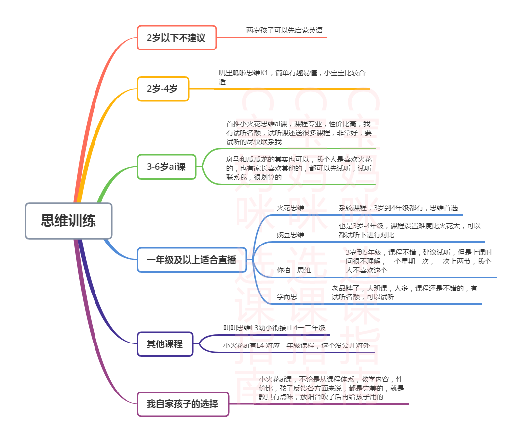 外教网段怎么样：经验丰富的妈妈教你如何选课，用最优惠的价格给孩子买到最适合的课程！、娇娇读书、、、、小熊美术，应有尽有-第15张图片-阿卡索