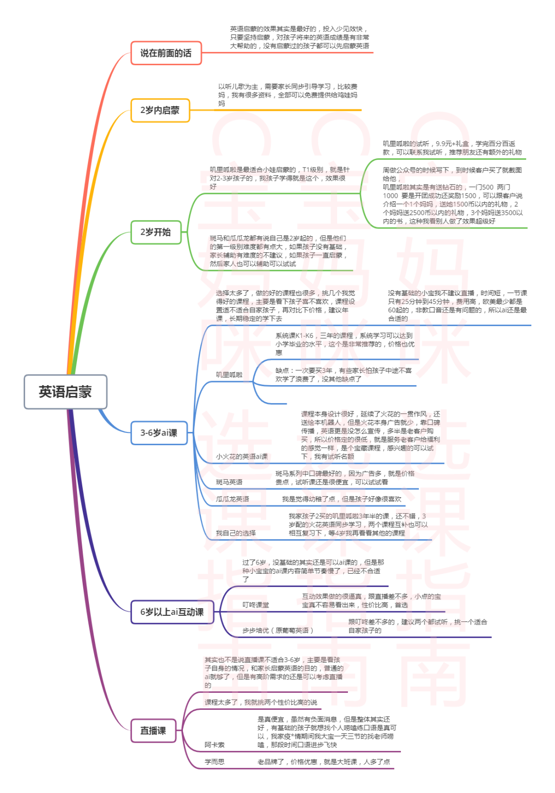 外教网段怎么样：经验丰富的妈妈教你如何选课，用最优惠的价格给孩子买到最适合的课程！、娇娇读书、、、、小熊美术，应有尽有-第20张图片-阿卡索