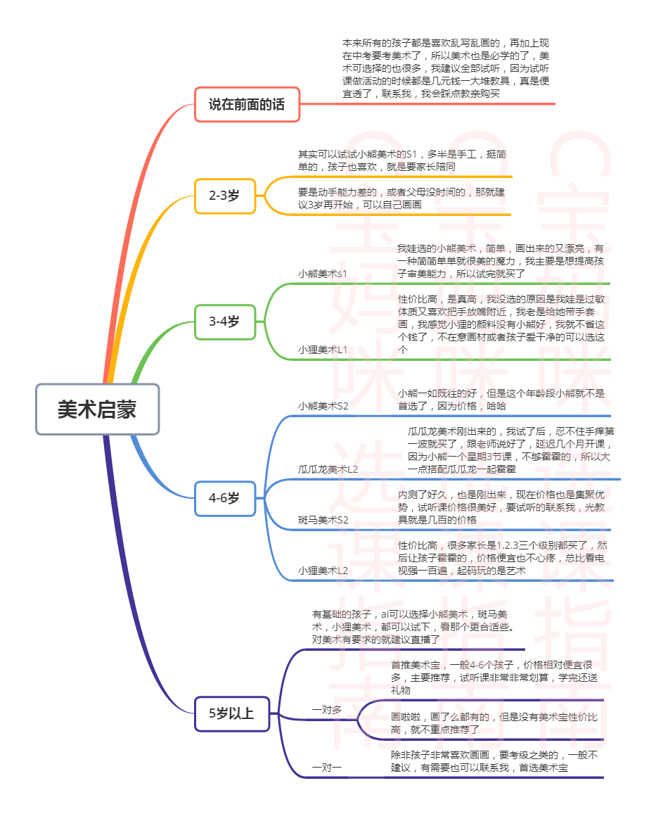 外教网段怎么样：经验丰富的妈妈教你如何选课，用最优惠的价格给孩子买到最适合的课程！、娇娇读书、、、、小熊美术，应有尽有-第26张图片-阿卡索