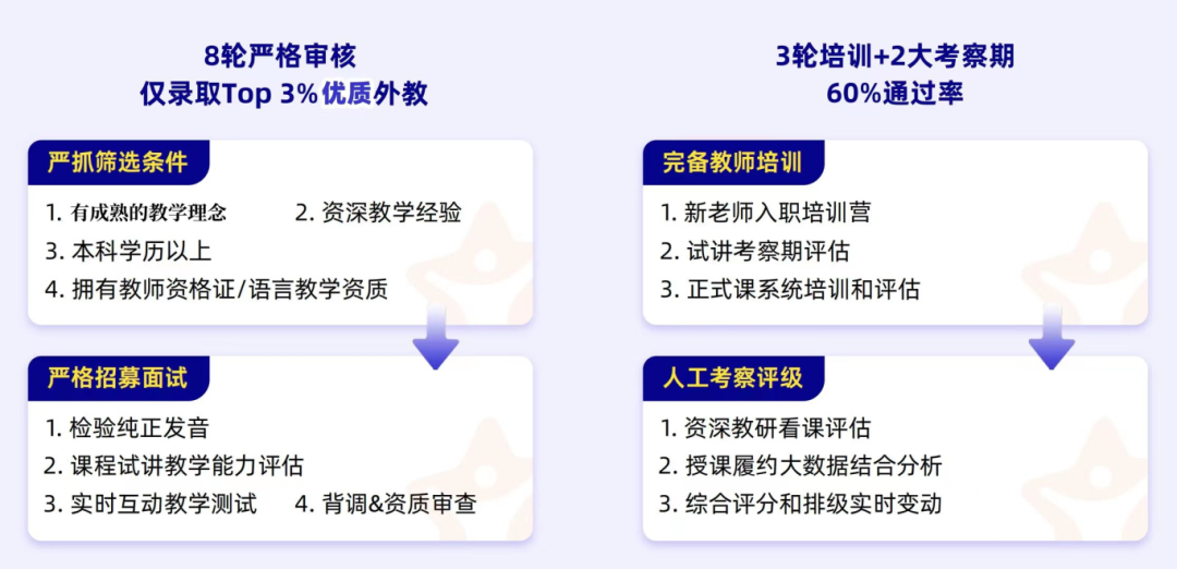 外教一对一几可以上：经过对比，我才发现和欧美固定外教一对一的时光是多么的美味啊！-第17张图片-阿卡索