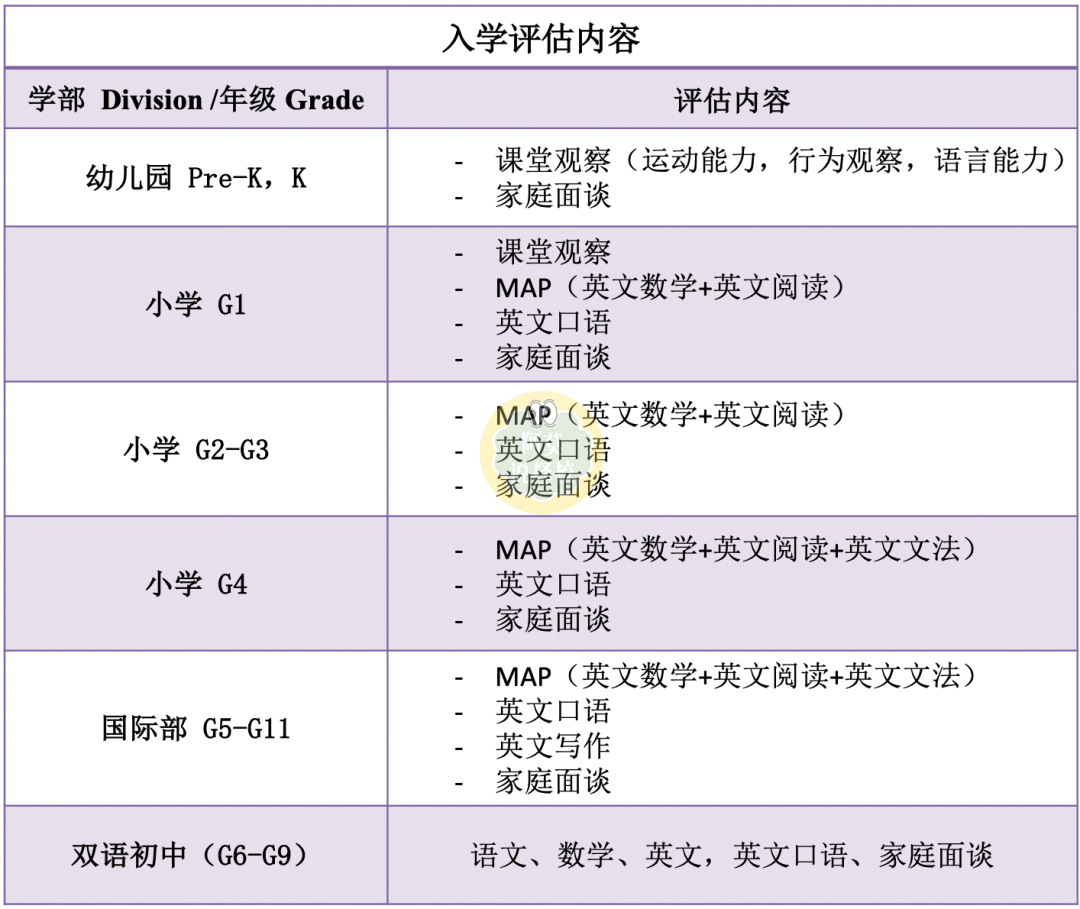 东莞有没有一对一外教：没有身份限制！有学生身份！双轨学习！深圳如何选择双语学校？这5个最受欢迎~-第15张图片-阿卡索