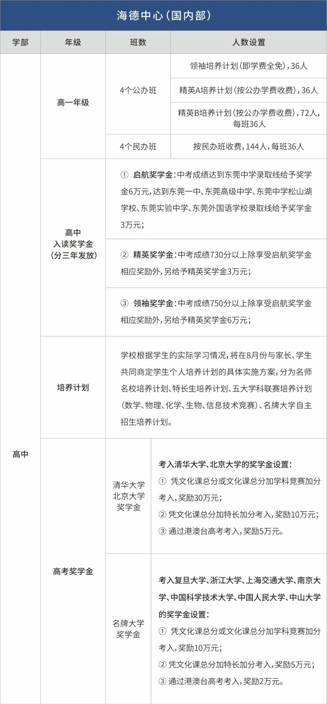 东莞有没有一对一外教：高中一年级公开课一半！东莞超牛双语学校招生计划公布！-第81张图片-阿卡索