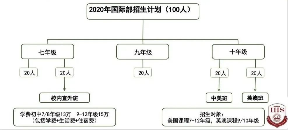 东莞有没有一对一外教：宝安区国际学校全面盘点！大部分都是信誉良好的老牌学校，教学稳定稳定！-第16张图片-阿卡索