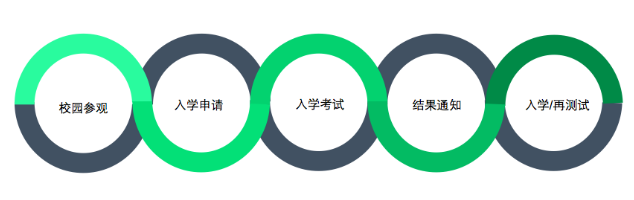 东莞有没有一对一外教：宝安区国际学校全面盘点！大部分都是信誉良好的老牌学校，教学稳定稳定！-第22张图片-阿卡索