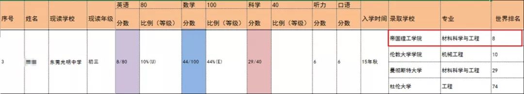 东莞有没有一对一外教：宝安区国际学校全面盘点！大部分都是信誉良好的老牌学校，教学稳定稳定！-第7张图片-阿卡索