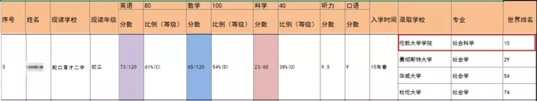 东莞有没有一对一外教：宝安区国际学校全面盘点！大部分都是信誉良好的老牌学校，教学稳定稳定！-第8张图片-阿卡索