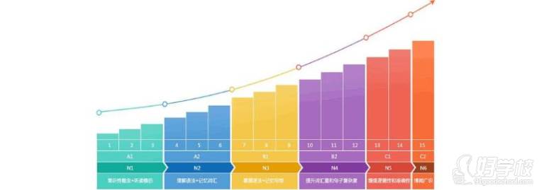 外教1对1 阿拉伯语水平测试培训课程-第5张图片-阿卡索