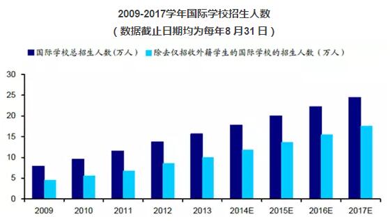 上海找一对一外教老师：如果你想让孩子就读国际学校，什么时候转学最好？-第2张图片-阿卡索