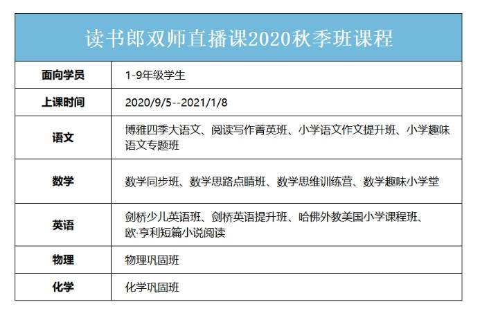 外教一对一直播课程 n：家长辅导孩子作业难吗？读书郎双师直播课提供有力助力-第2张图片-阿卡索