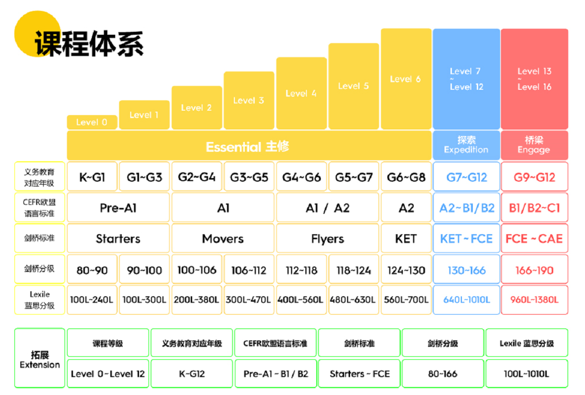 上外教一对一好吗：YiYi英语怎么样？适合什么样的孩子学习？-第8张图片-阿卡索