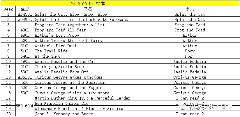 芭蕾外教小课一对一：金色九月，开学在即——高中经典绘本阅读课程任你选！-第10张图片-阿卡索