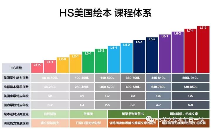 芭蕾外教小课一对一：金色九月，开学在即——高中经典绘本阅读课程任你选！