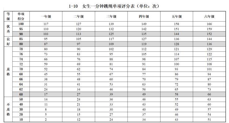 花6880元报名跳绳班值得吗？-第3张图片-阿卡索