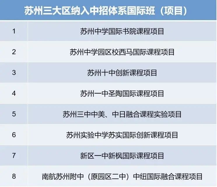 苏州外教的一对一价格：新佳留学 | 2021年苏州国际学校学费-第4张图片-阿卡索