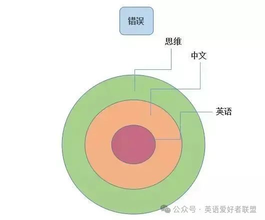 中文外教线上一对一视频：【忍不住想说说】2024年在线一对一外教机构该如何选择？哪家效果好？-第2张图片-阿卡索