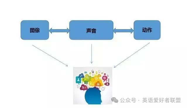 中文外教线上一对一视频：【忍不住想说说】2024年在线一对一外教机构该如何选择？哪家效果好？-第3张图片-阿卡索