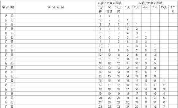 一对一视频外教有用吗知乎：有哪些学习方法让我后悔没有早点知道？ - 艾宾浩斯遗忘曲线-第7张图片-阿卡索