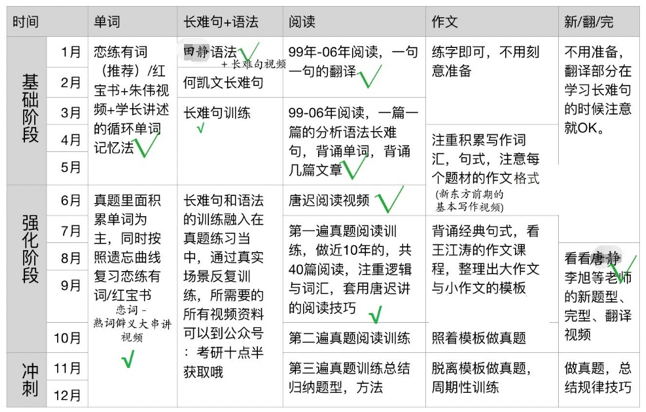 一对一视频外教有用吗知乎：北师大考研教育专业总分380+的学长经验帖来啦！