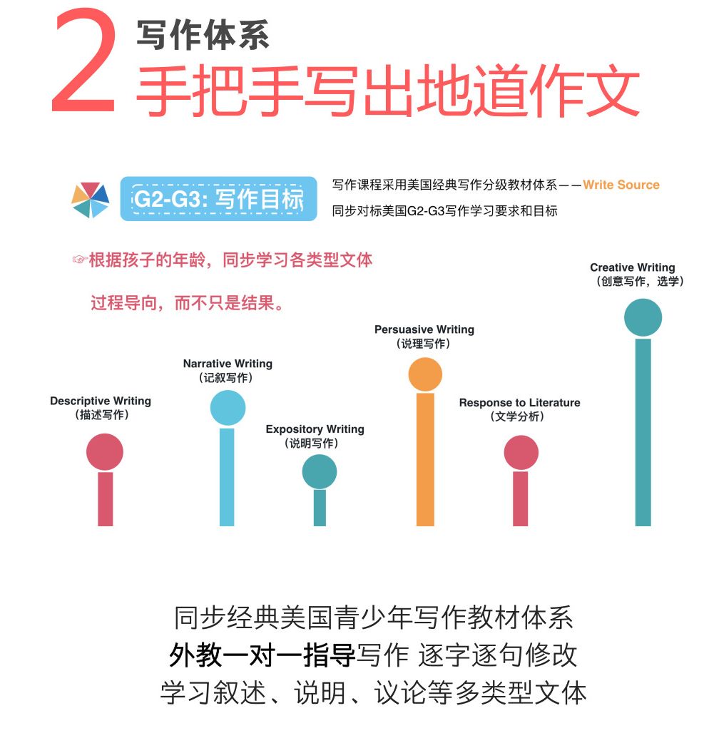 外教一对一教学满分英语作文：耶鲁、斯坦福尖子生的学习秘诀：“心流体验”让孩子英语学习事半功倍！-第27张图片-阿卡索