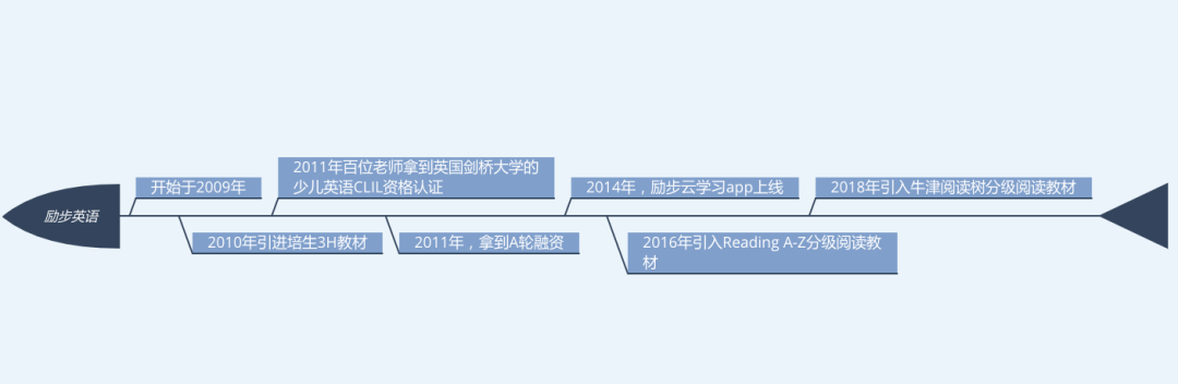 和英语对比：由在线学校支持？经过线下机构测试英语后，我想说，大牌不一定靠谱！-第3张图片-阿卡索