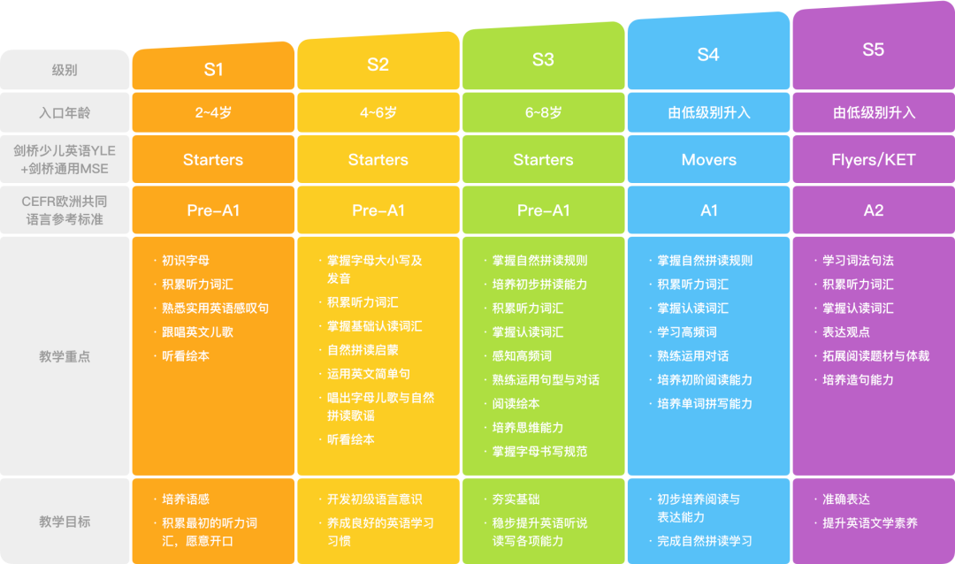 外教英语一对一辅导好不好：如何为2到8岁的孩子打好英语基础：这是我花了2万总结出来的方法！ （免费分享）｜促销-第28张图片-阿卡索