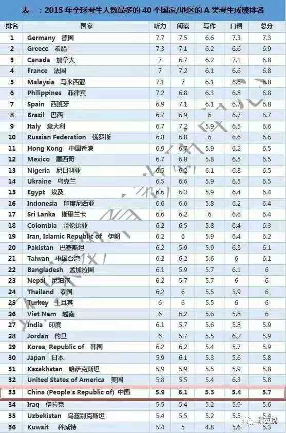 外教一对一线下上海哪家好：7月，上海一所国际学校前校长被指控涉毒罪名，徐州7名外教因涉嫌吸毒被捕。这些来中国的外教是如何选拔出来的？-第17张图片-阿卡索