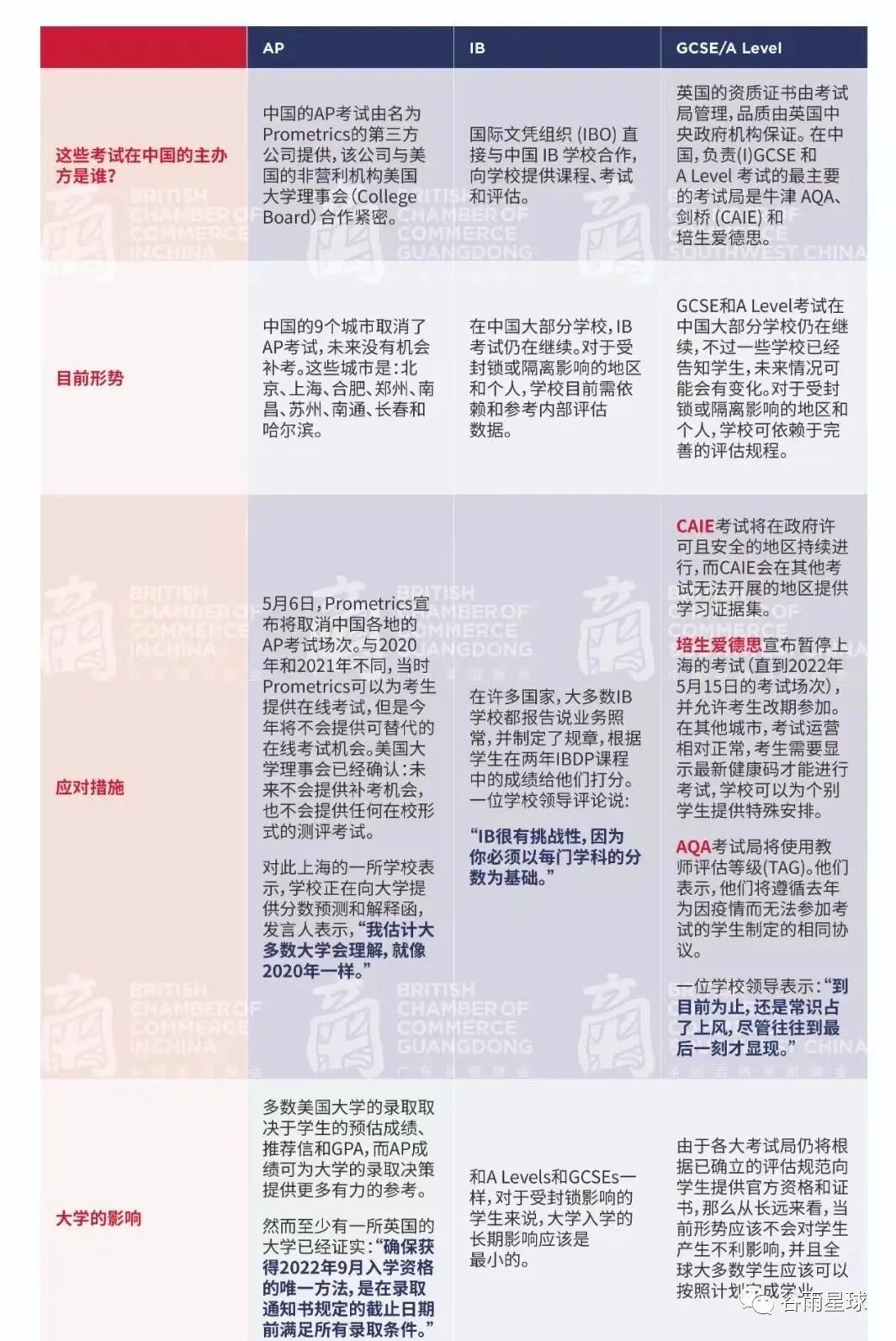 外教一对一线下上海哪家好：国际学校的外教走了吗？国际教育没有未来吗？这篇长文章清楚地解释了一切-第3张图片-阿卡索