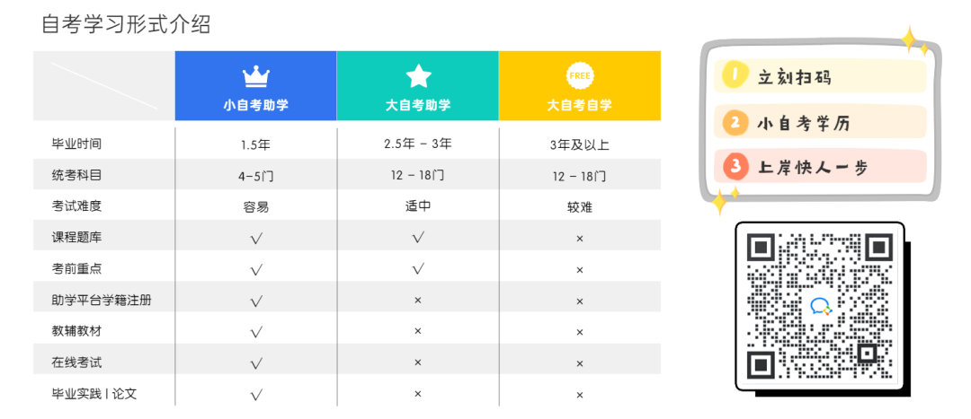 成人自学本科英语专业考试难度及就业前景分析！-第10张图片-阿卡索