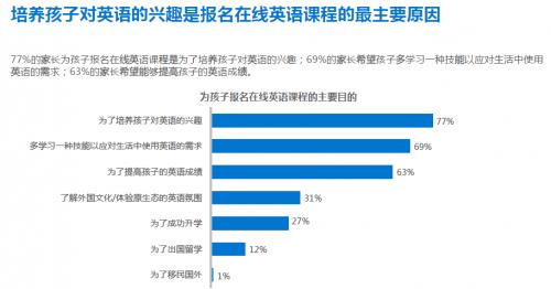 线上外教一对一怎么找：如何选择一对一英语外教？不知道的家长请看这篇文章-第1张图片-阿卡索