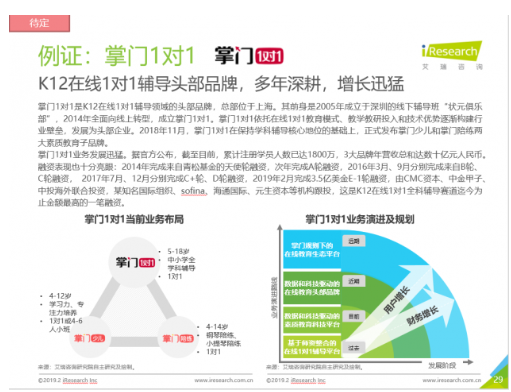 英语2级：打破寒冬｜2019年在线教育行业融资高调开局-第4张图片-阿卡索