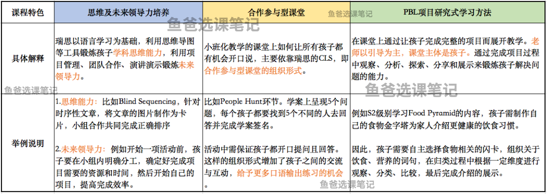 一对一外教效果差：线下英语课程怎么样？Rise 英语综合评价，老员工爆料！-第11张图片-阿卡索