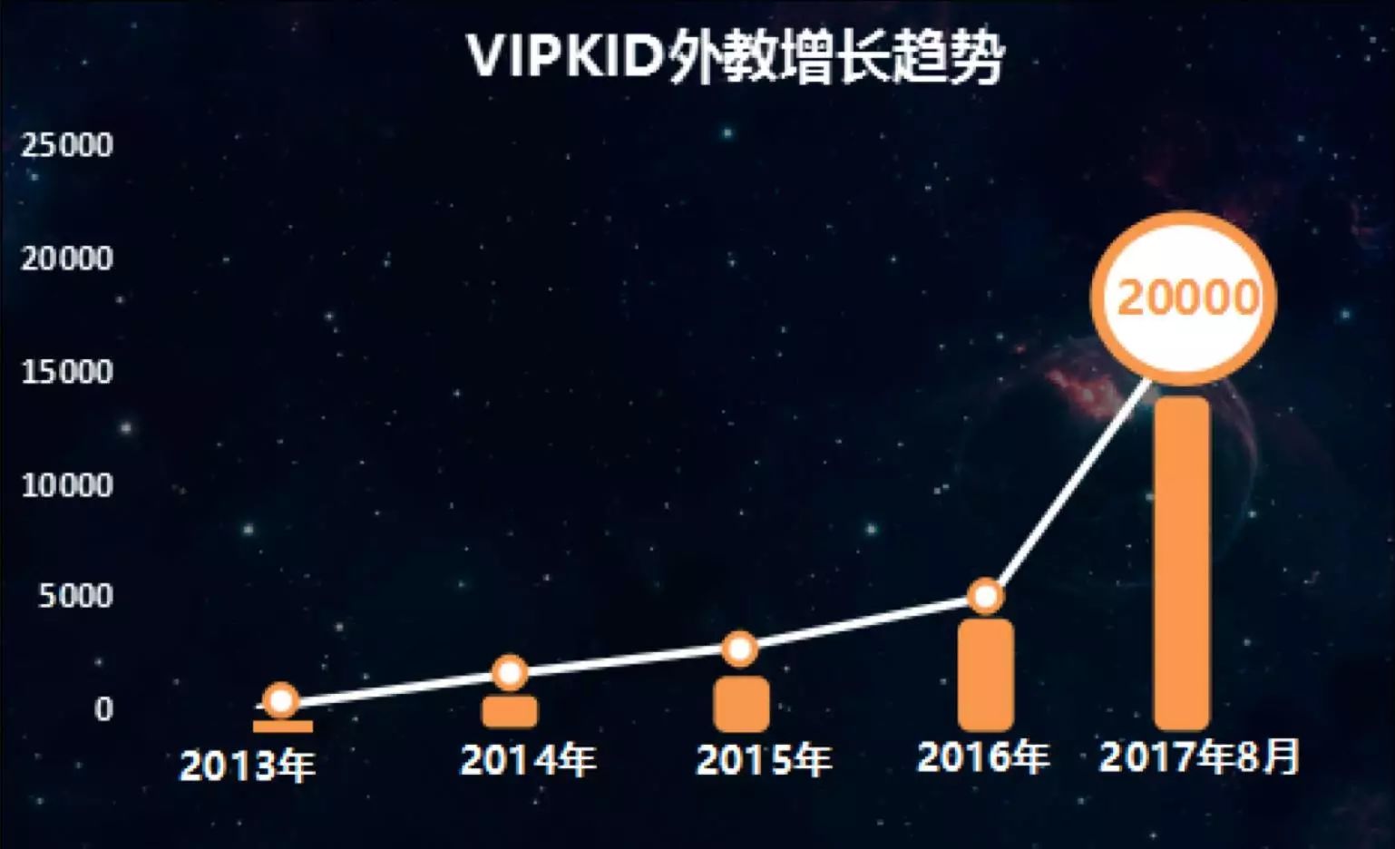 目前最火的外教一对一：中国家长成为全球在线教育的助推器，让美国人为中国崛起而努力-第10张图片-阿卡索