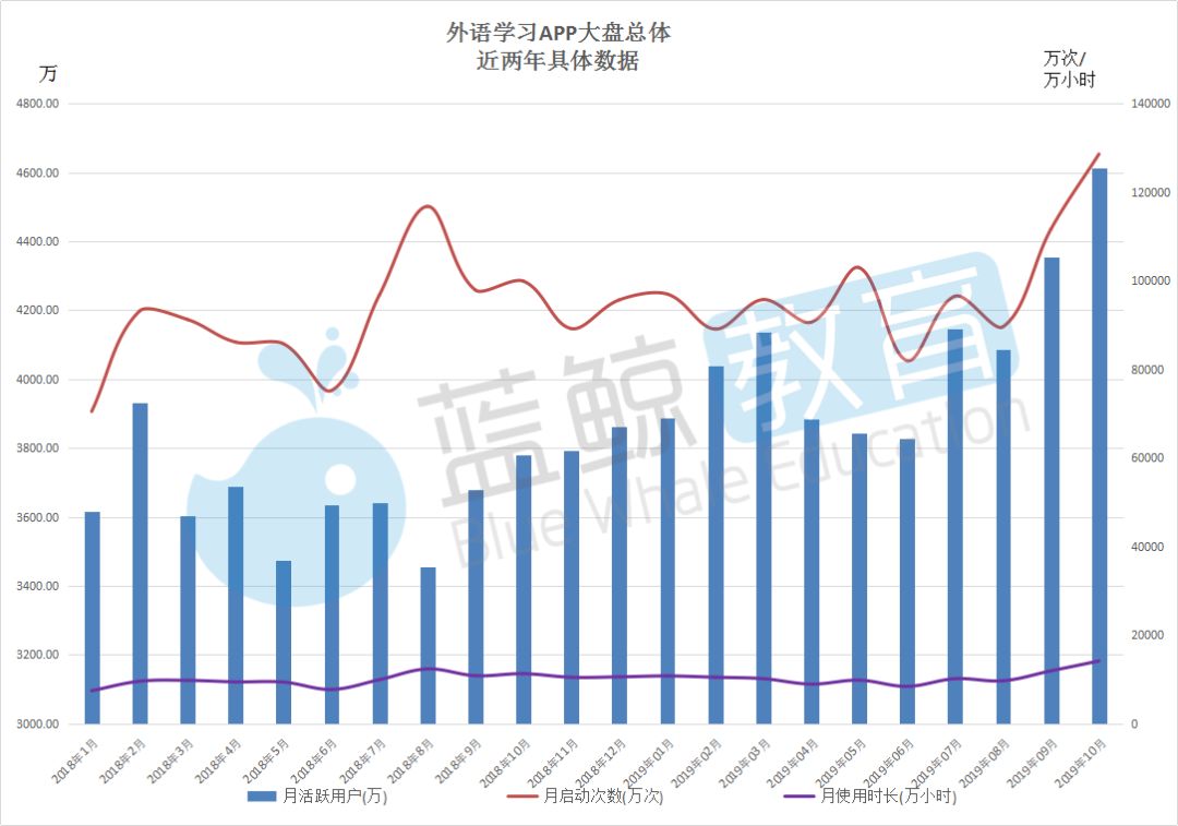 英语外教排名优秀：2019外语学习APP排行榜（一）：与去年相比，新增13款APP，淘汰32款。-第2张图片-阿卡索