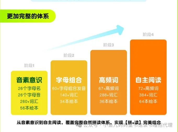 外教私教一对一价格：ABC阅读好价格-第16张图片-阿卡索