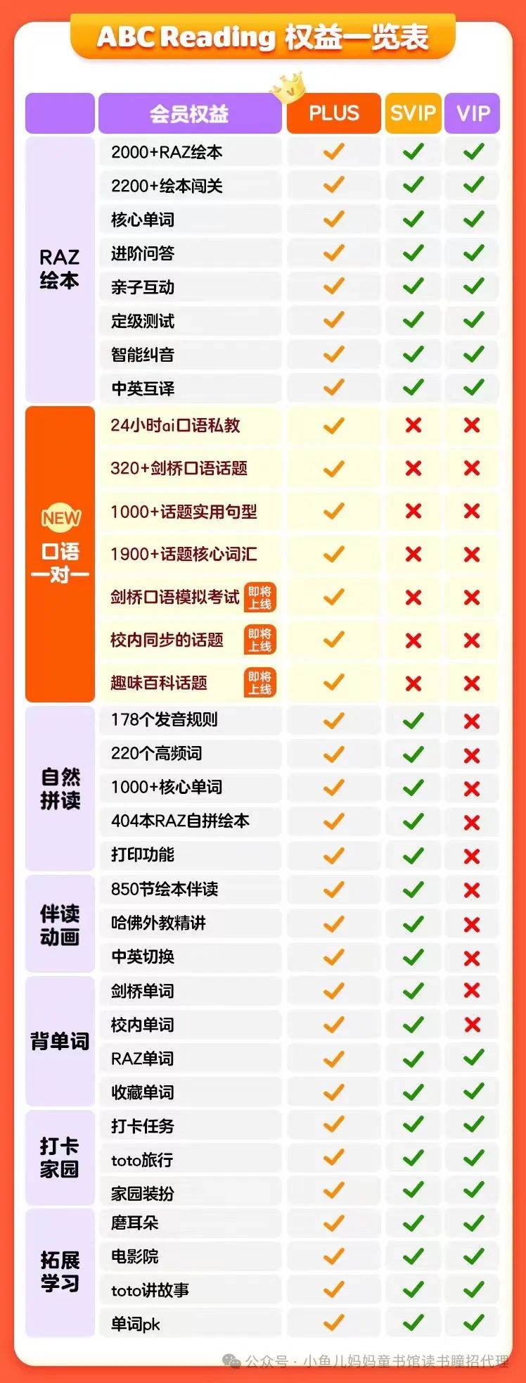 外教私教一对一价格：ABC阅读好价格-第42张图片-阿卡索