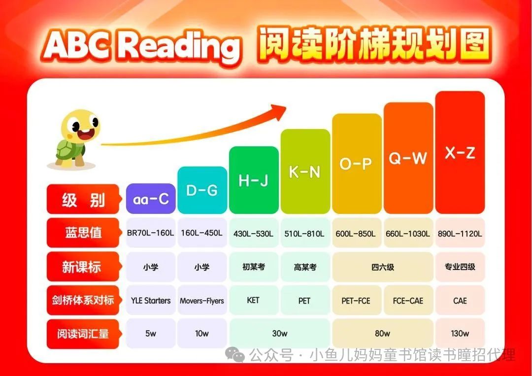 外教私教一对一价格：ABC阅读好价格-第47张图片-阿卡索